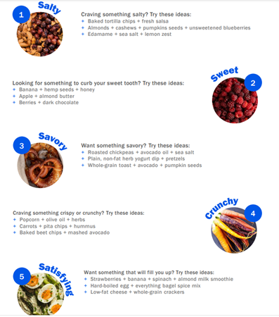 Infographic with food tips