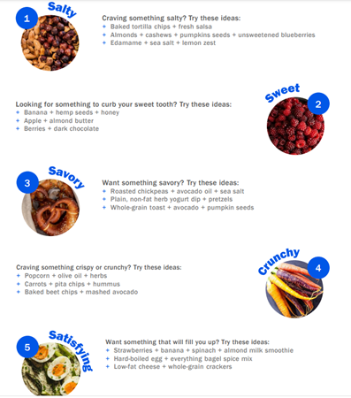 Infografía con consejos alimentarios