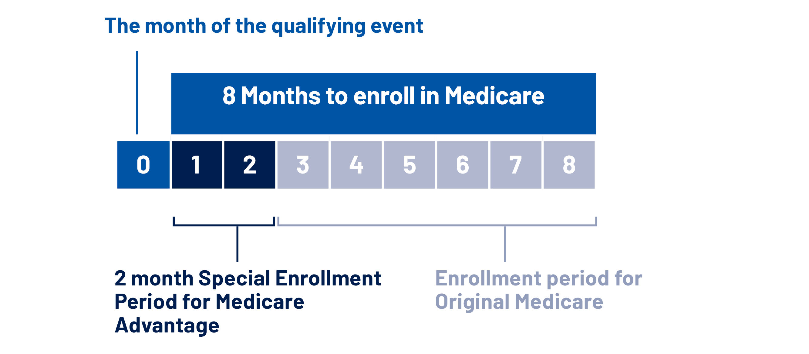 Pautas para la ventana de inscripción