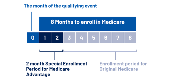 Hướng Dẫn về Giai Đoạn Đăng Ký