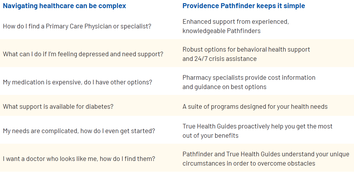 Healthcare grid